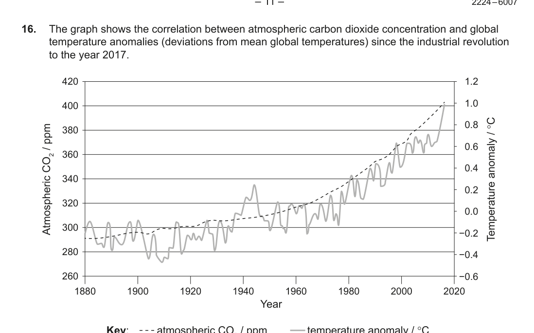 Figure region page 12