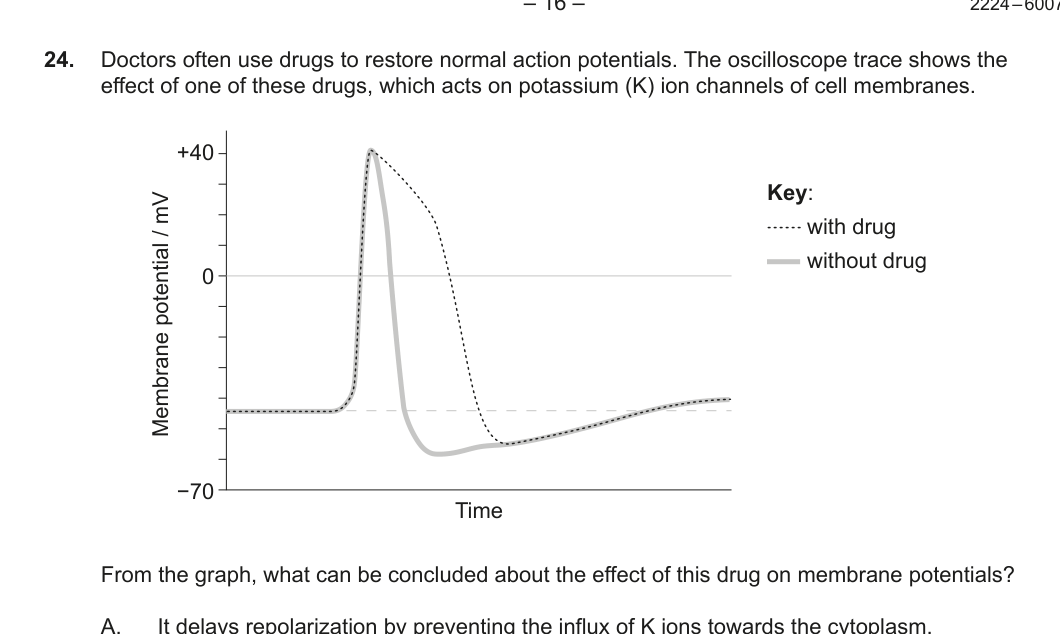 Figure region page 17