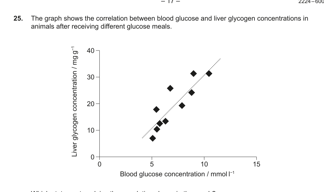 Figure region page 18