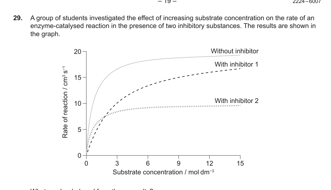 Figure region page 20