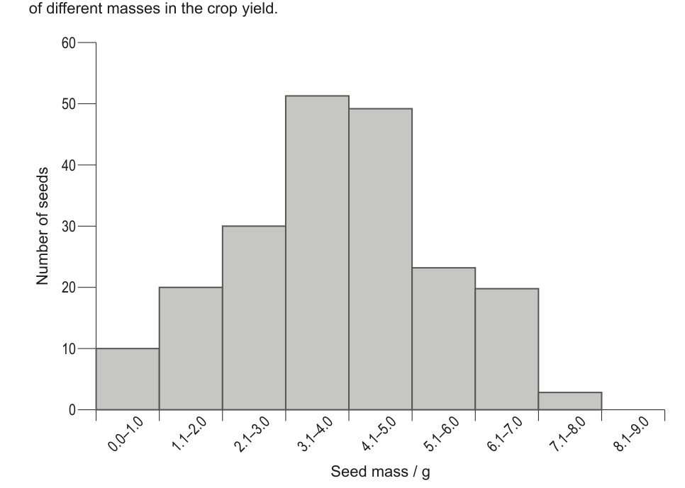 Figure region page 24