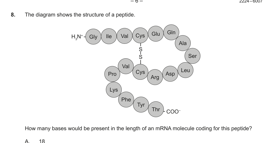 Figure region page 7