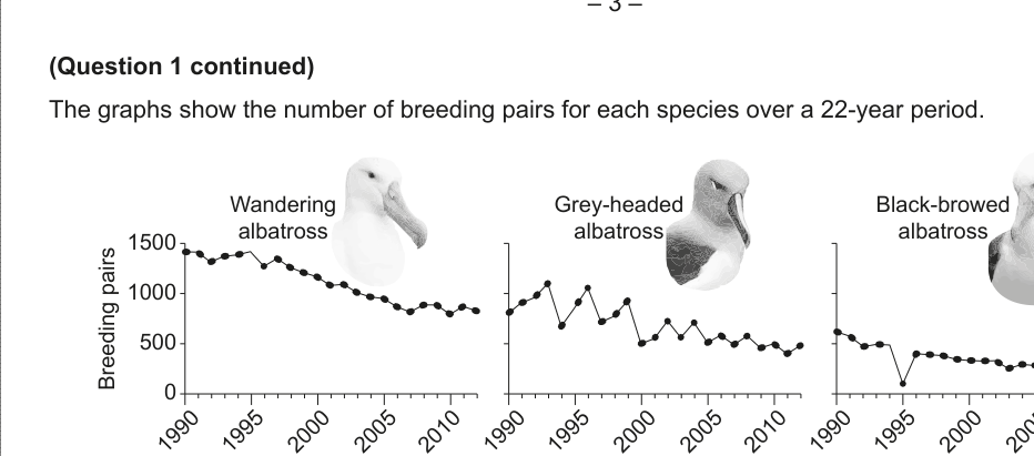 Figure region page 4