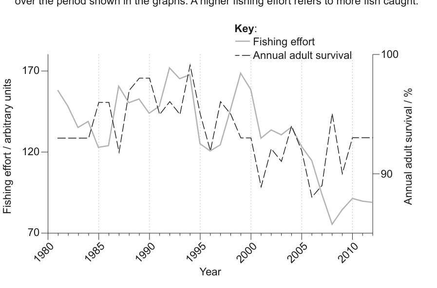 Figure region page 6