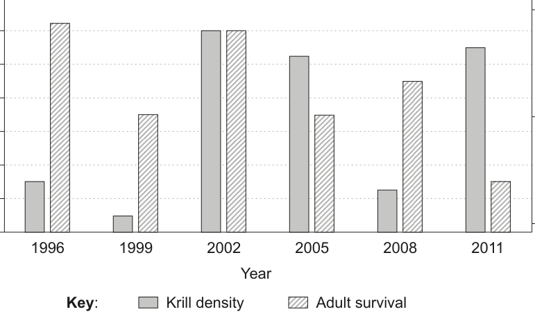 Figure region page 7