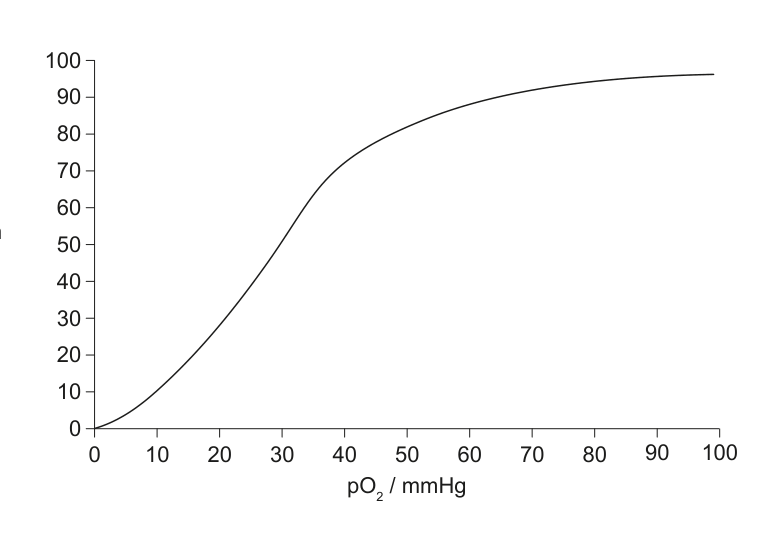 Figure region page 3