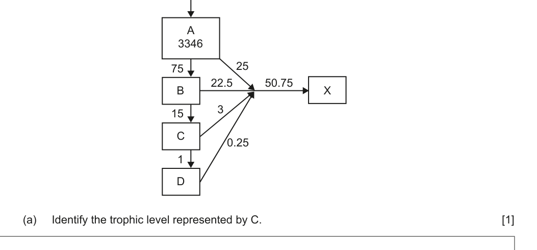 Figure region page 11