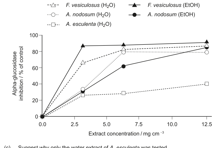 Figure region page 5