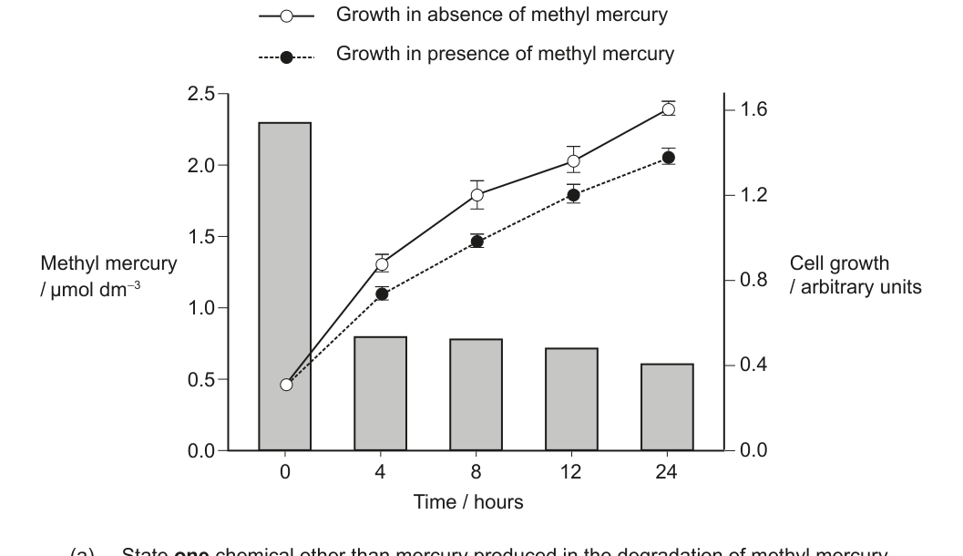 Figure region page 16