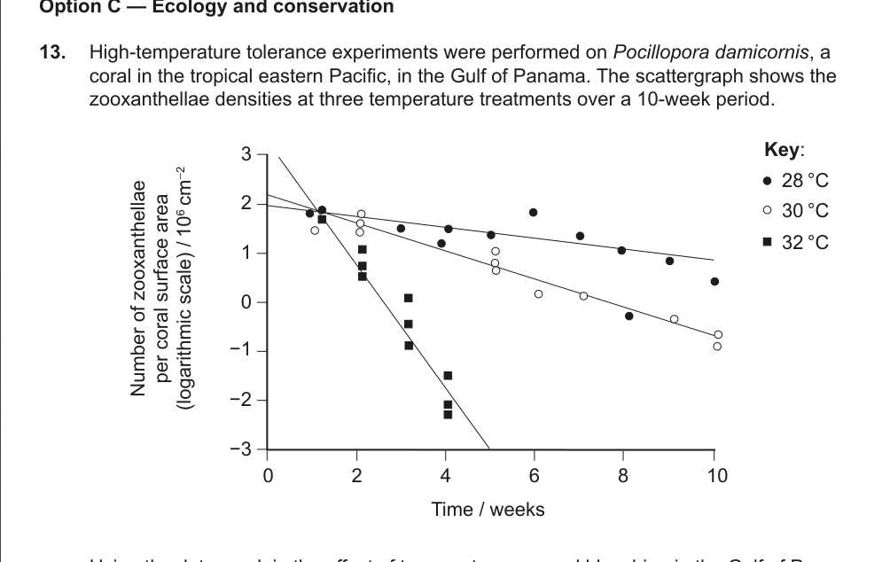 Figure region page 20