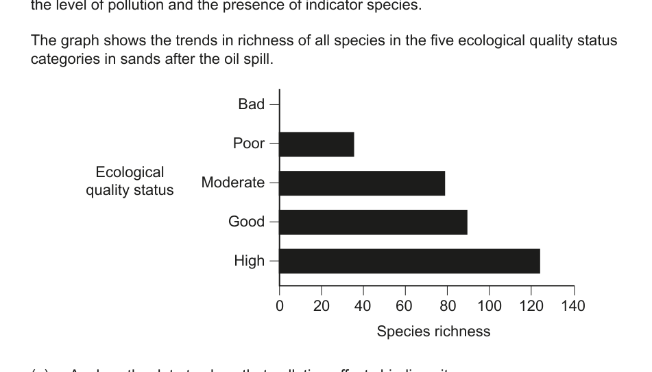 Figure region page 25