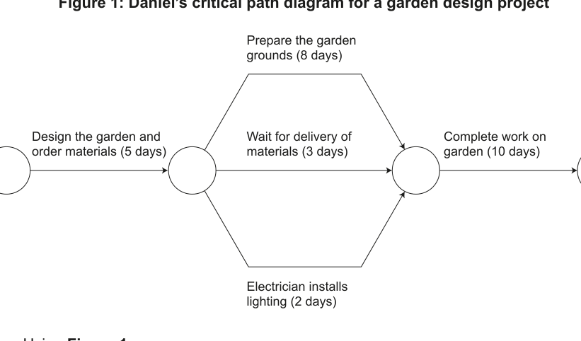Figure region page 9