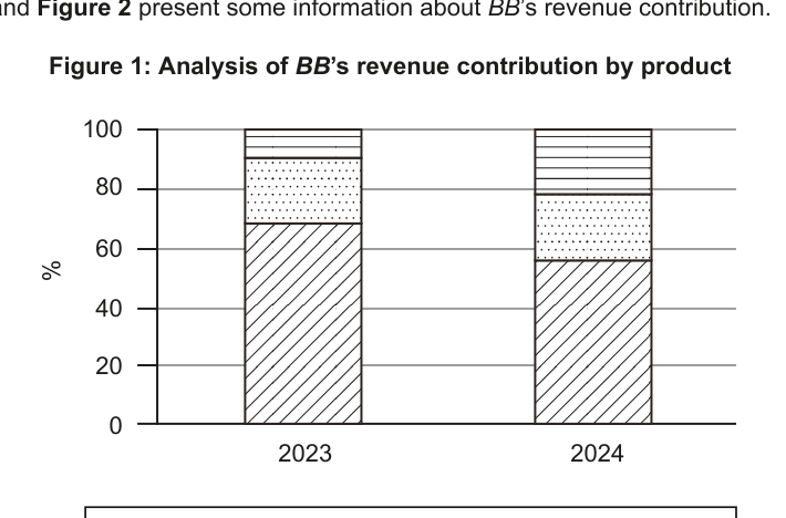 Figure region page 11