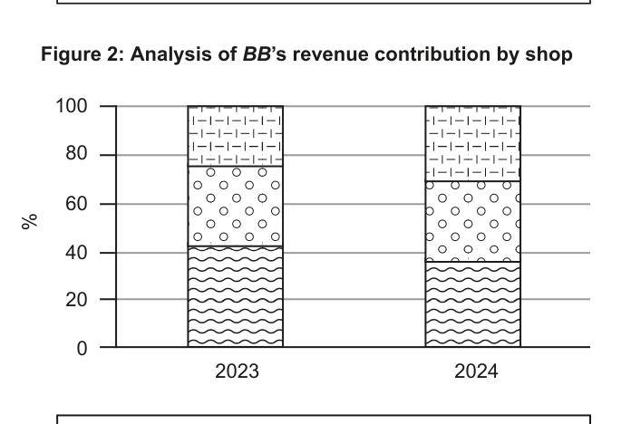 Figure region page 11