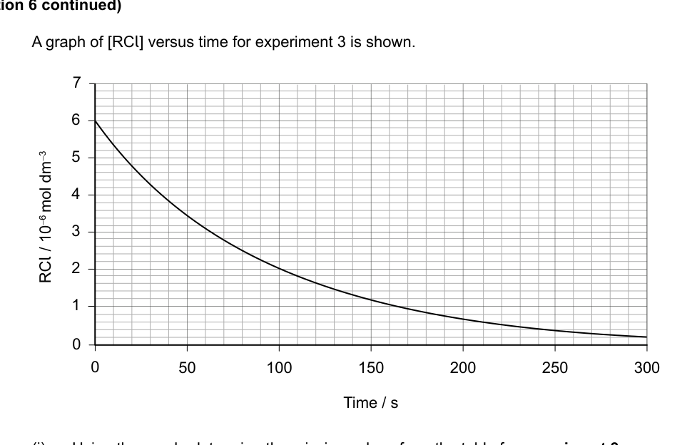 Figure region page 21