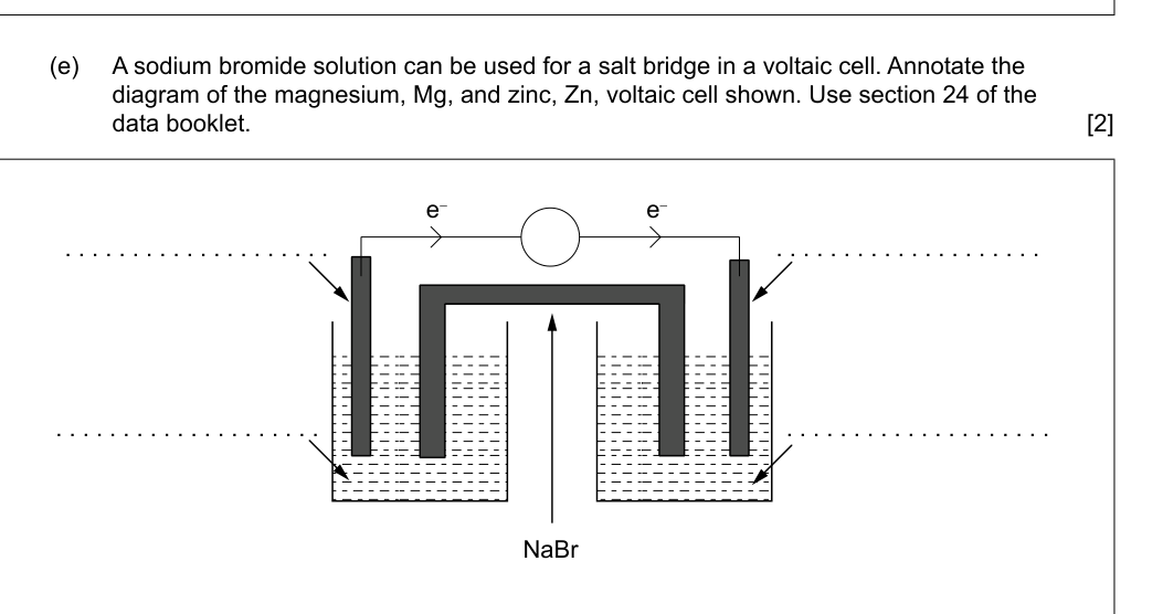 Figure region page 24