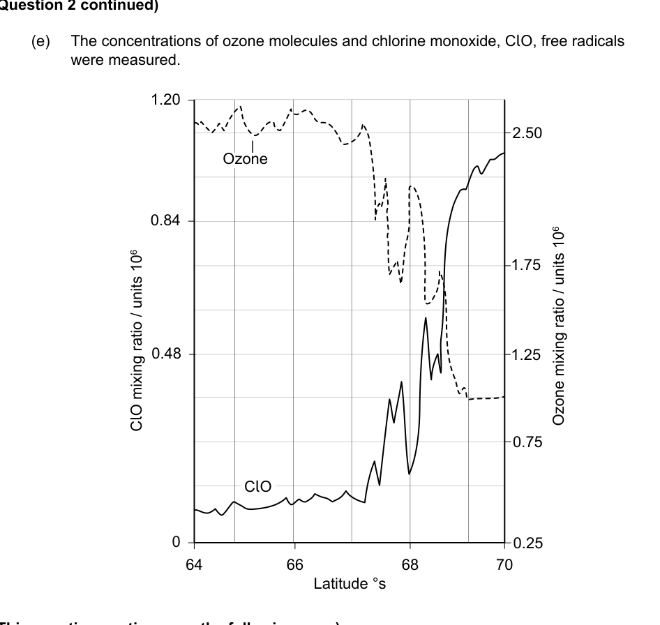 Figure region page 9