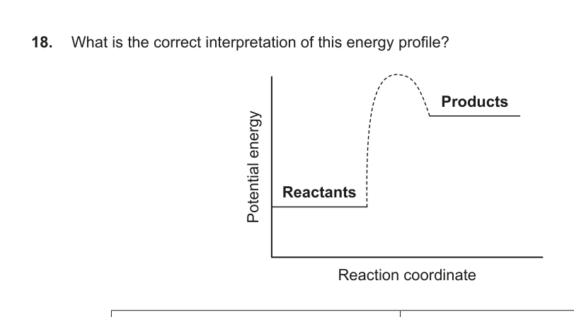 Figure region page 9