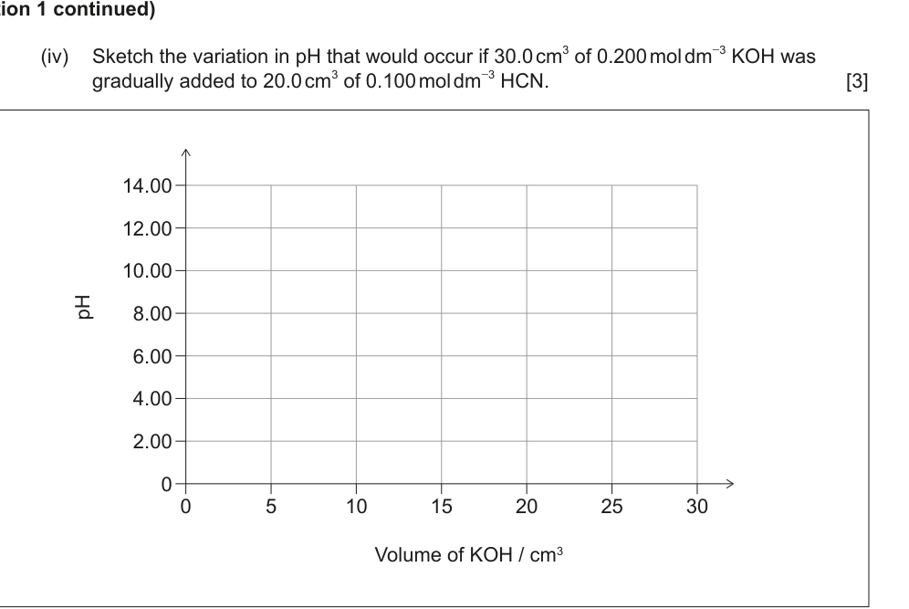 Figure region page 5
