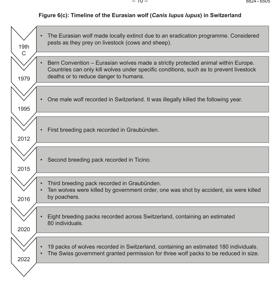 Figure region page 11