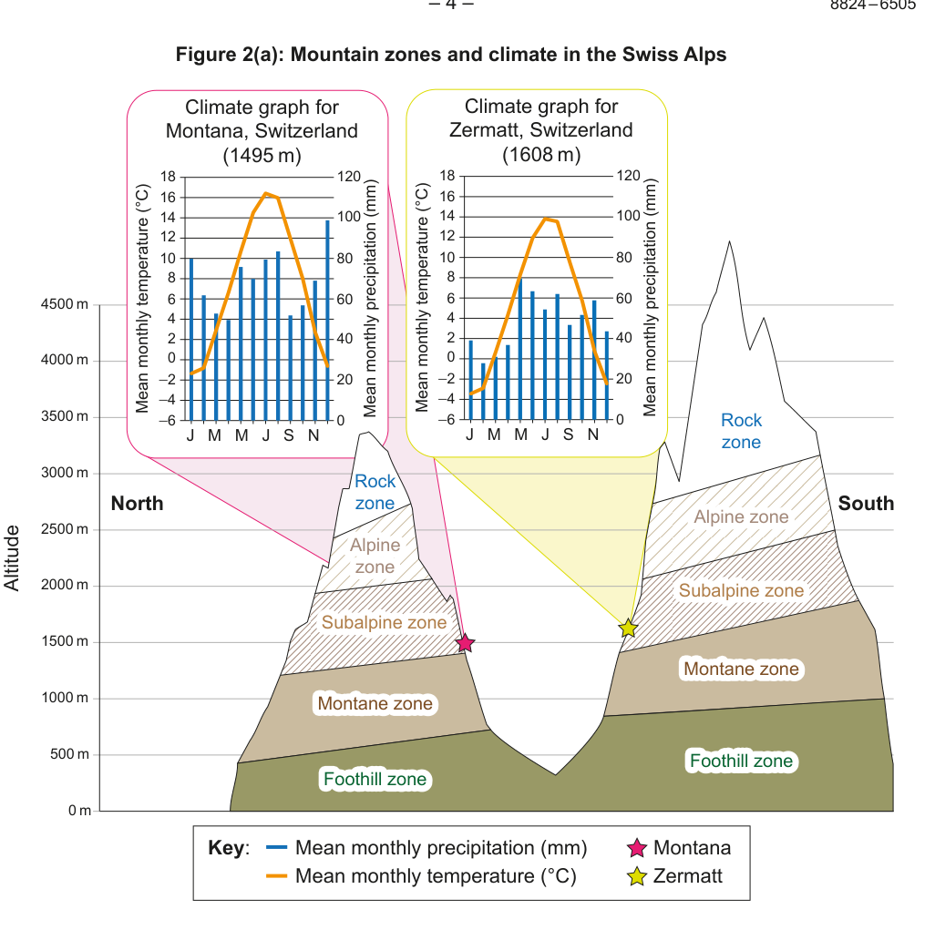 Figure region page 5