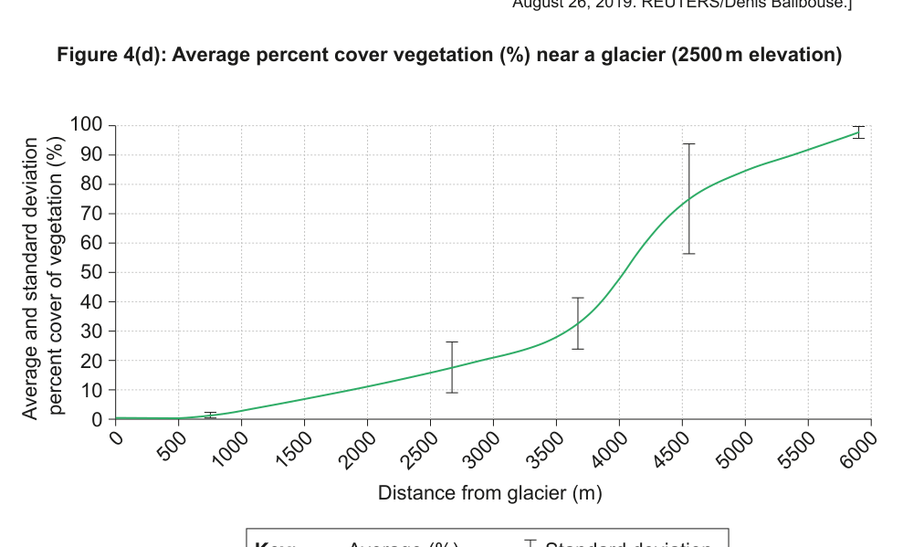 Figure region page 8