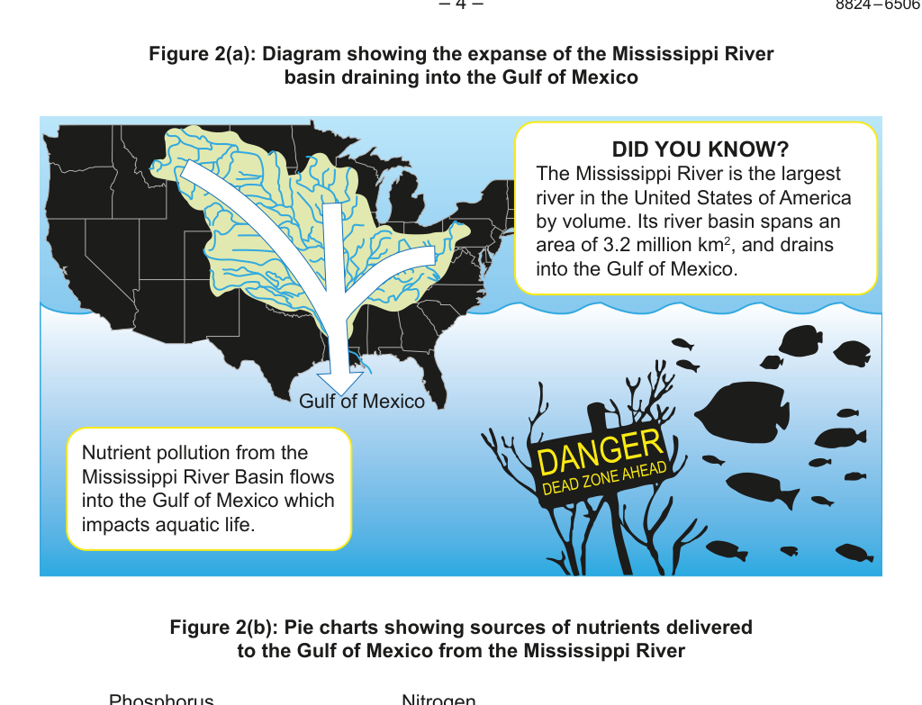 Figure region page 5