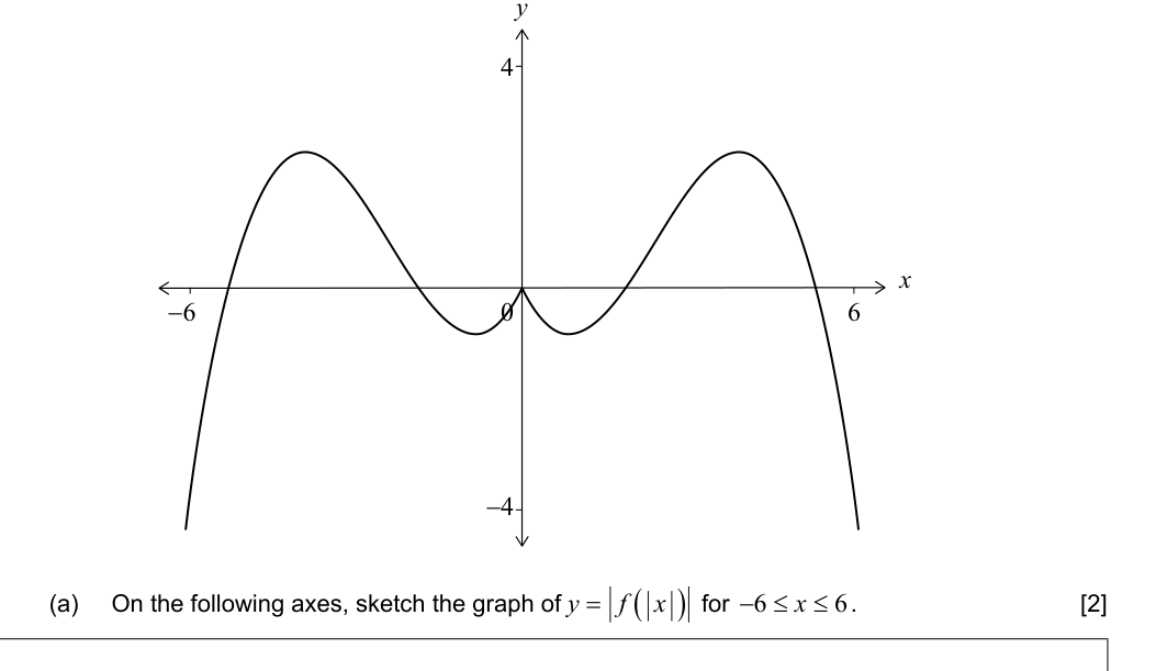 Figure region page 11