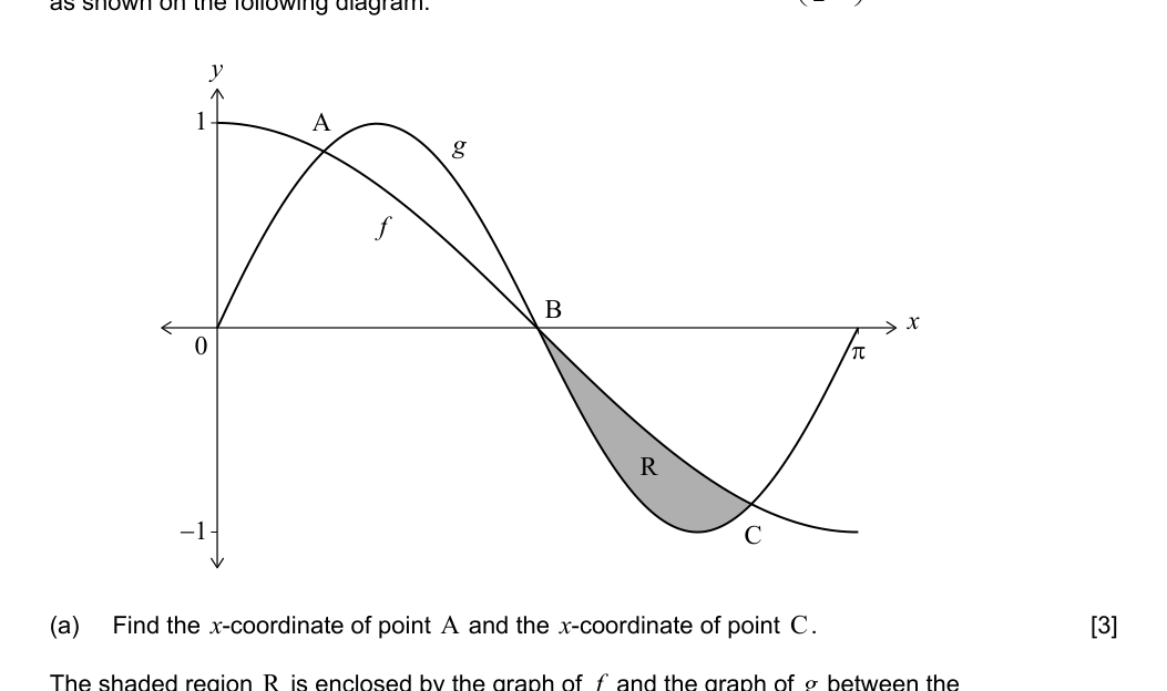 Figure region page 6