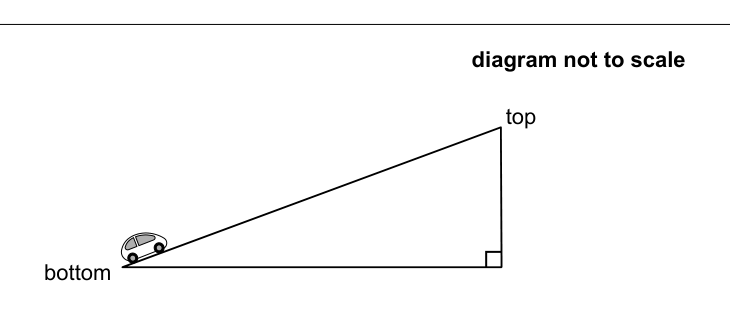 Figure region page 3