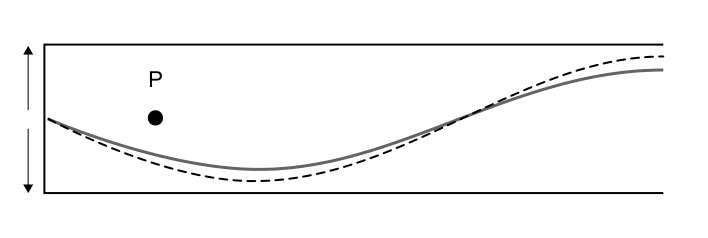 Figure region page 10