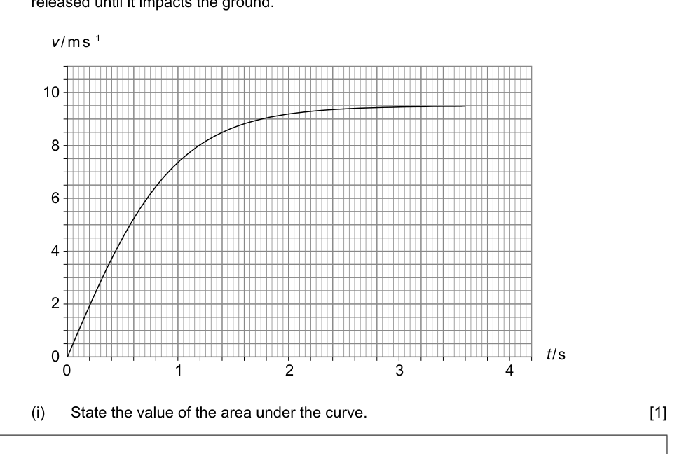 Figure region page 5