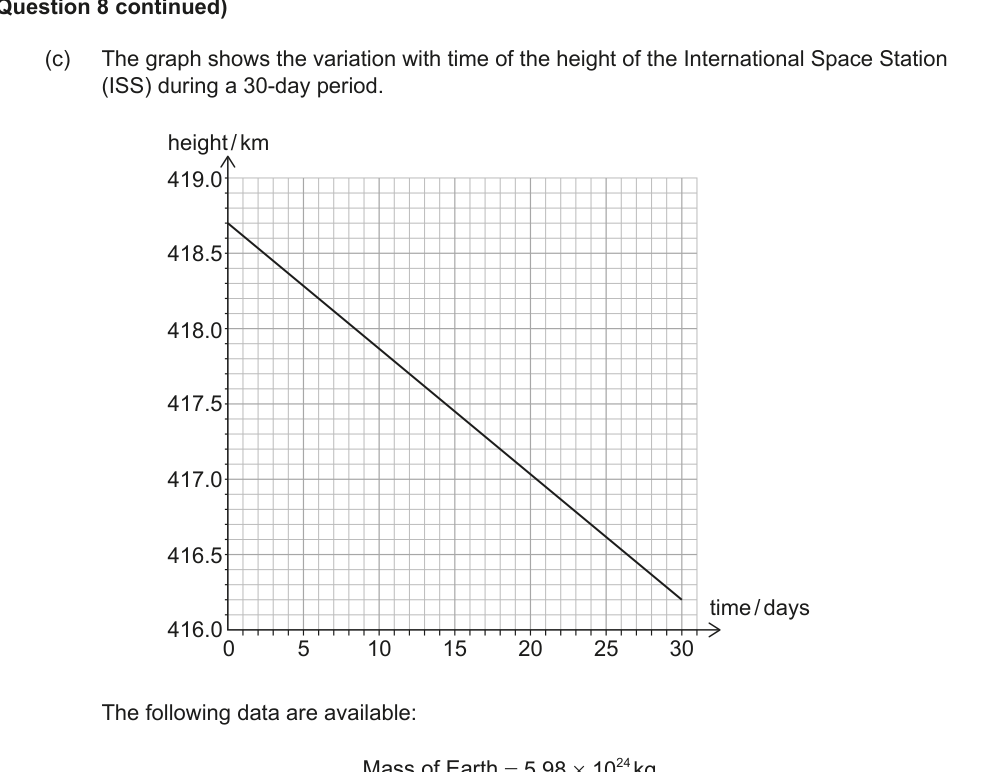 Figure region page 23