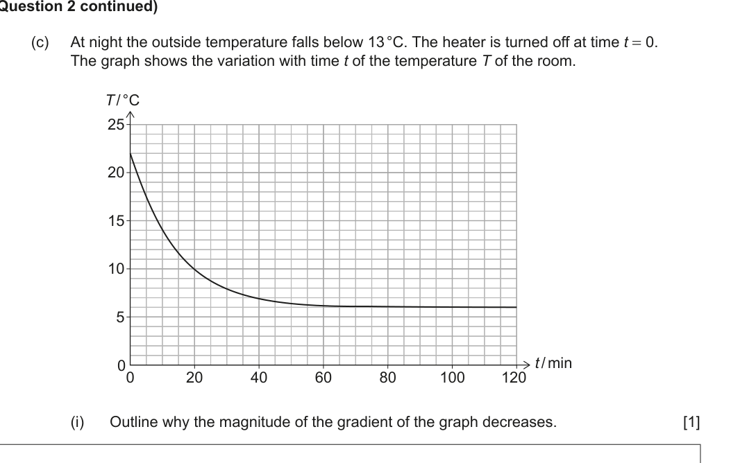 Figure region page 7